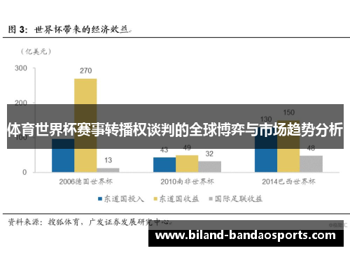 体育世界杯赛事转播权谈判的全球博弈与市场趋势分析