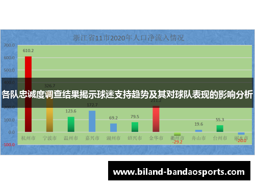 各队忠诚度调查结果揭示球迷支持趋势及其对球队表现的影响分析