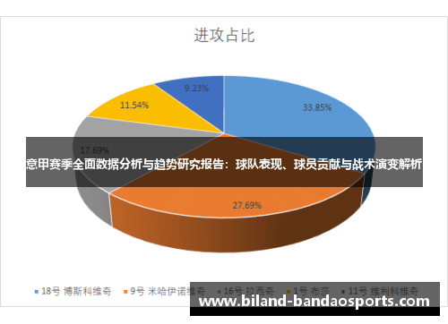 意甲赛季全面数据分析与趋势研究报告：球队表现、球员贡献与战术演变解析