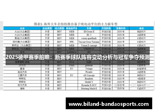 2025德甲赛季前瞻：新赛季球队阵容变动分析与冠军争夺预测