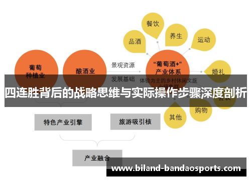 四连胜背后的战略思维与实际操作步骤深度剖析