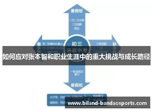 如何应对张本智和职业生涯中的重大挑战与成长路径
