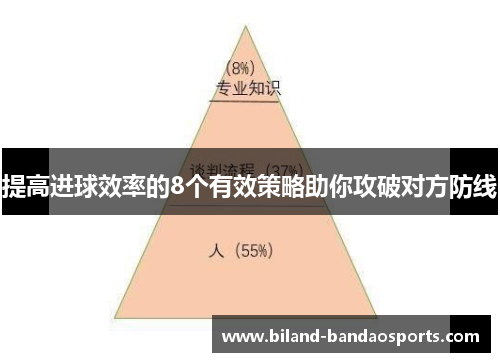 提高进球效率的8个有效策略助你攻破对方防线
