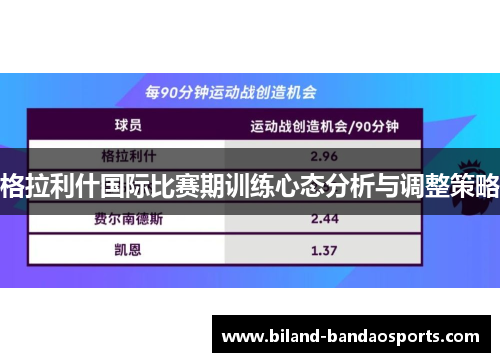 格拉利什国际比赛期训练心态分析与调整策略