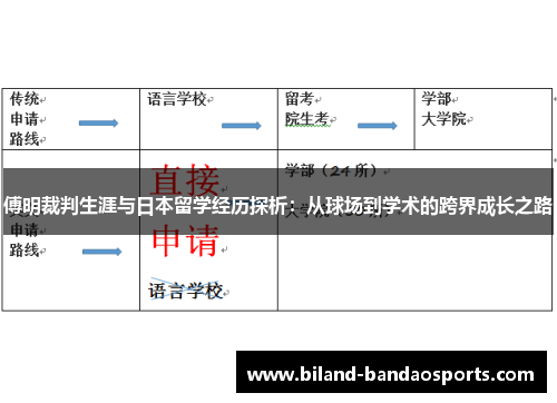 傅明裁判生涯与日本留学经历探析：从球场到学术的跨界成长之路