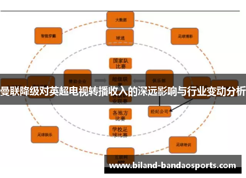 曼联降级对英超电视转播收入的深远影响与行业变动分析