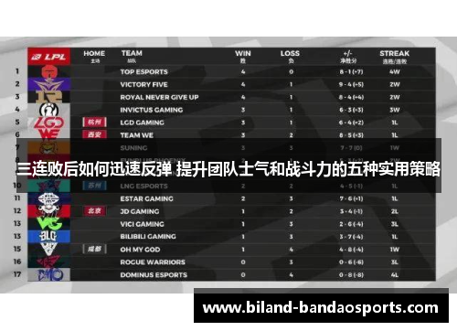 三连败后如何迅速反弹 提升团队士气和战斗力的五种实用策略