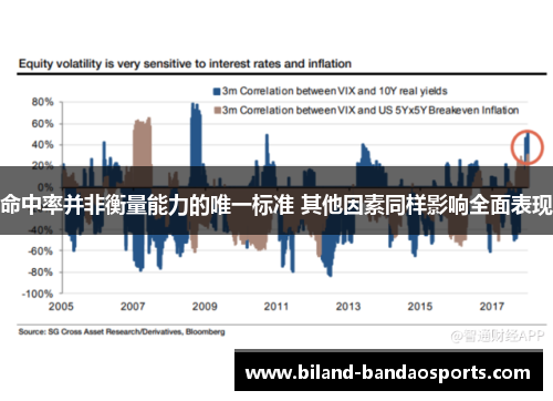 命中率并非衡量能力的唯一标准 其他因素同样影响全面表现