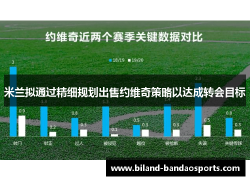 米兰拟通过精细规划出售约维奇策略以达成转会目标