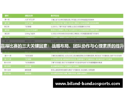 赢得比赛的三大关键因素：战略布局、团队协作与心理素质的提升