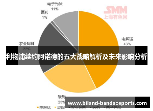利物浦续约阿诺德的五大战略解析及未来影响分析