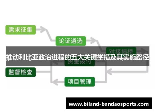 推动利比亚政治进程的五大关键举措及其实施路径