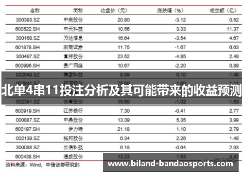北单4串11投注分析及其可能带来的收益预测
