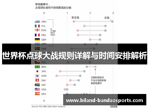 世界杯点球大战规则详解与时间安排解析