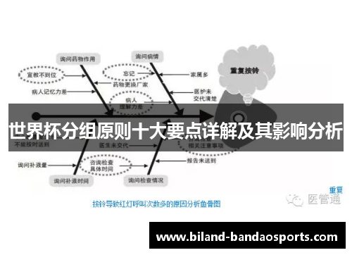 世界杯分组原则十大要点详解及其影响分析