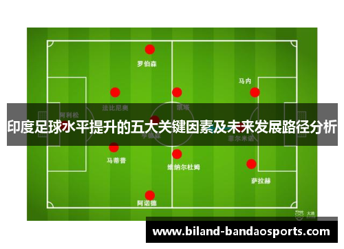 印度足球水平提升的五大关键因素及未来发展路径分析