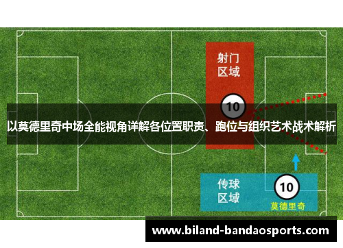 以莫德里奇中场全能视角详解各位置职责、跑位与组织艺术战术解析