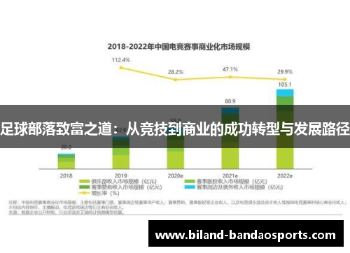 足球部落致富之道：从竞技到商业的成功转型与发展路径