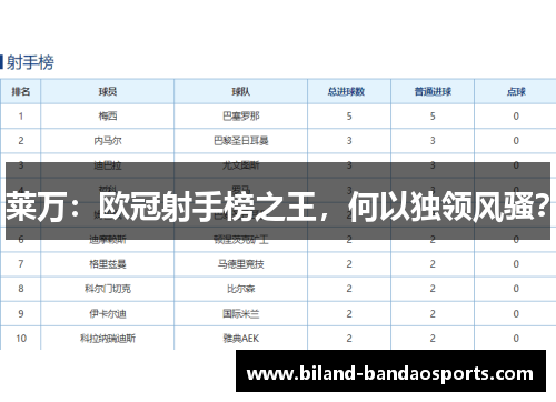 莱万：欧冠射手榜之王，何以独领风骚？